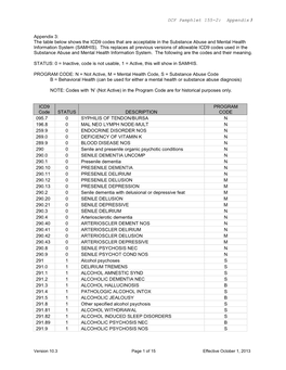 DCF Pamphlet 155-2: Appendix 3