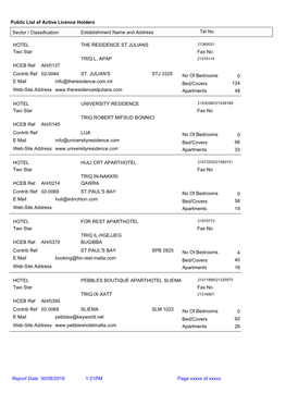 Public List of Active Licence Holders Tel No Sector / Classification