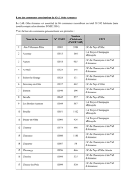 Liste Des Communes Constitutives Du GAL Othe Armance