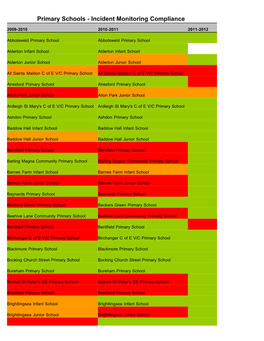 Primary Schools - Incident Monitoring Compliance