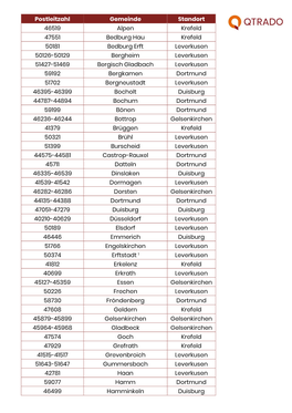 Postleitzahl Gemeinde Standort 46519 Alpen Krefeld 47551