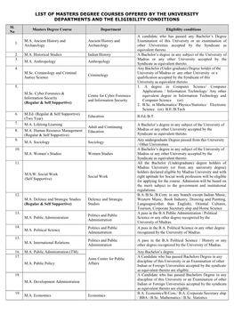 List of Masters Degree Courses Offered by the University Departments and the Eligibility Conditions