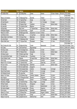 Regional Addresses