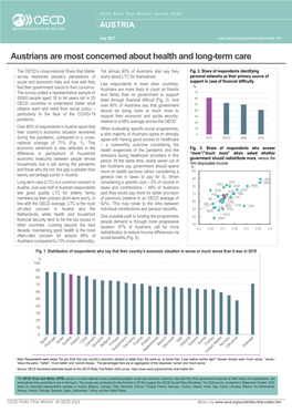 Austrians Are Most Concerned About Health and Long-Term Care