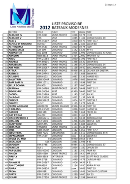 Liste Provisoire 2012 Bateaux Modernes