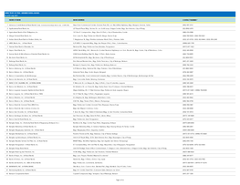 DIRECTORY of PDIC MEMBER RURAL BANKS As of 27 July 2021