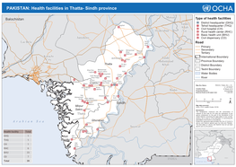 Health Facilities in Thatta- Sindh Province