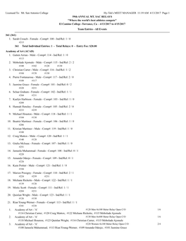 Licensed To: Mt. San Antonio College Hy-Tek's MEET MANAGER 11:19 AM 4/13/2017 Page 1 59Th ANNUAL MT