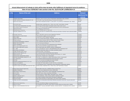 S. No Name of the Unit Address Amount Sanctioned for Subsidy