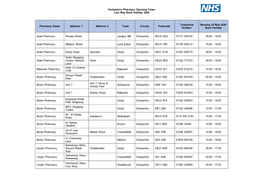 Derbyshire Pharmacy Opening Times Late May Bank Holiday 2020