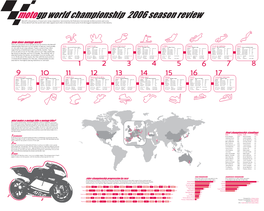 How Does Motogp Work? There Are Seventeen Races Spread Across the World in the Motogp Championship