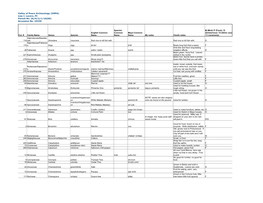 Plant List by Genus