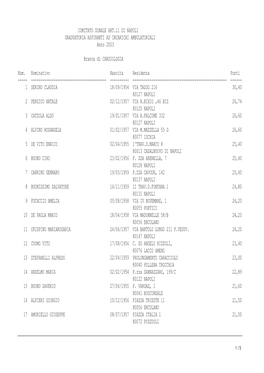 COMITATO ZONALE ART.11 DI NAPOLI GRADUATORIA ASPIRANTI AD INCARICHI AMBULATORIALI Anno 2003
