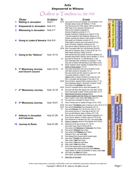 Acts (ALL Handouts)