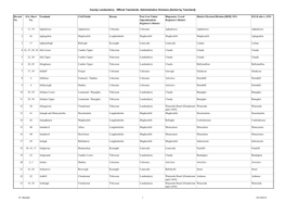 County Londonderry - Official Townlands: Administrative Divisions [Sorted by Townland]