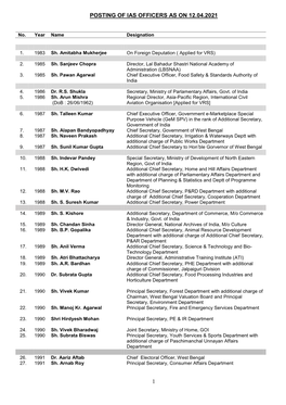 Posting of Ias Officers As on 12.04.2021 1