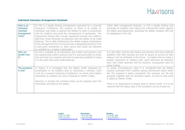 Individual Voluntary Arrangement Factsheet What Is an Individual Voluntary Arrangement (IVA)? an IVA Is a Legally Binding