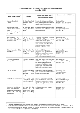 Facilities Provided by Holders of Private Recreational Leases (As at July 2012)