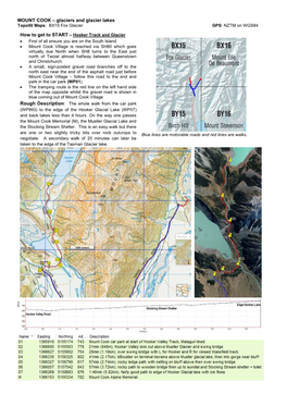 MOUNT COOK – Glaciers and Glacier Lakes Topo50 Maps: BX15 Fox Glacier GPS: NZTM on WGS84