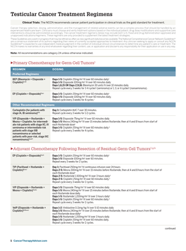 Testicular Cancer Treatment Regimens