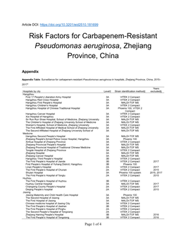 Risk Factors for Carbapenem-Resistant Pseudomonas Aeruginosa, Zhejiang Province, China