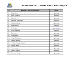 Członkowie LGD 02-02-2017.Pdf