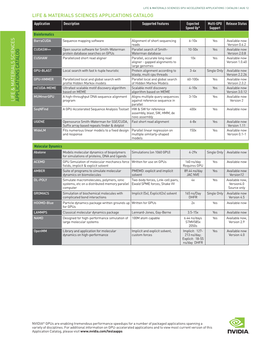 Popular GPU-Accelerated Applications