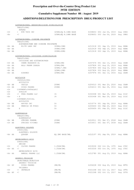 August 2019: Additions and Deletions to the Drug Product List