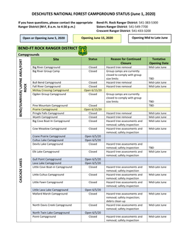 DESCHUTES NATIONAL FOREST CAMPGROUND STATUS (June 1, 2020)