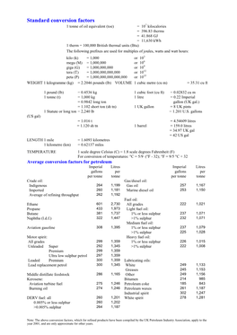 Standard Conversion Factors