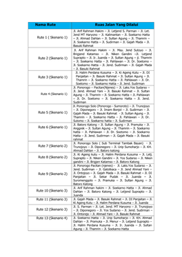 Nama Rute Ruas Jalan Yang Dilalui Te 6 Te 12