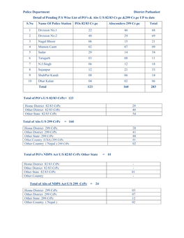 Police Department District Pathankot Detail of Pending P.S Wise List Of