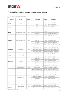 Practical Formulae, Graphs and Conversion Tables