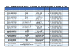 FDC50 - Tableau Récapitulatif Des Décisions D'attributions De Plans De Chasse Individuels LIEVRE Campagne 2021/2022