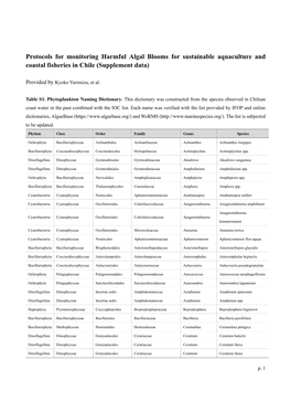 Protocols for Monitoring Harmful Algal Blooms for Sustainable Aquaculture and Coastal Fisheries in Chile (Supplement Data)