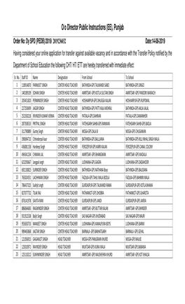 Transfer Orders of Primary Cadre