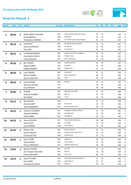 Draw for Round 3