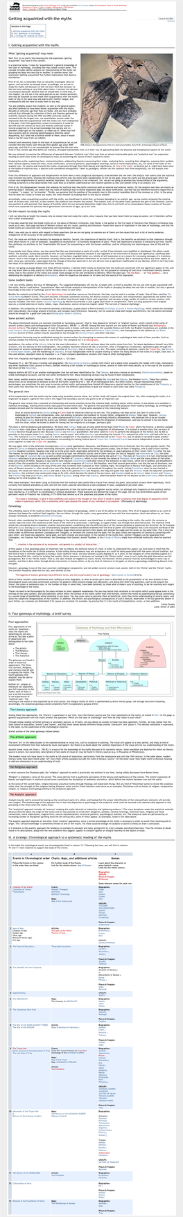 Getting Acquainted with the Myths Search the GML Advanced