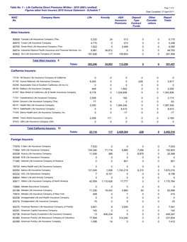 Life California Direct Premiums Written - 2010 (000'S Omitted) Page 1 of 9 Figures Taken from Insurers 2010 Annual Statement - Schedule T Date Compiled: 27-Aprl-2011