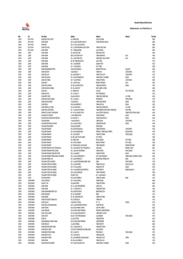 List of Panel Clinics V1.1