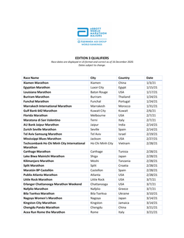 EDITION 3 QUALIFIERS Race Dates Are Displayed in US Format and Correct As of 16 December 2020