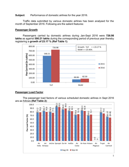 The Performance of Domestic Airlines for the Year 2016