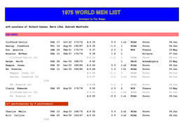 1975 World Men List