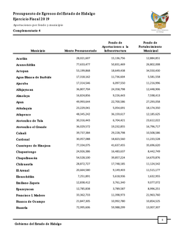 Complementario 4. Aportaciones Por Fondo Y Municipio