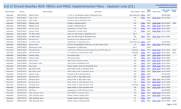 List of TMDL Implementation Plans with Tmdls Organized by Basin