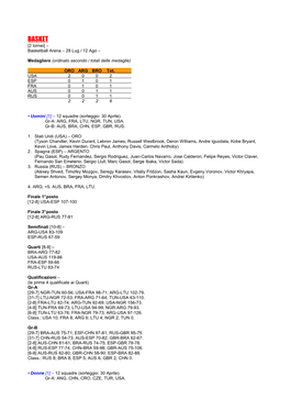 BASKET [2 Tornei] – Basketball Arena – 28 Lug / 12 Ago –