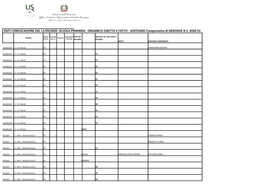 ESITI CONVOCAZIONE DEL 11/09/2020 SCUOLA PRIMARIA ORGANICO DIRITTO E FATTO - SOSTEGNO Comprensivo Di DEROGHE A.S