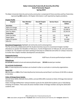 Baker University Fraternity & Sorority Life (FSL) End of Semester Report