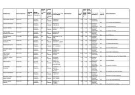 29Pomeriggio-08-2019 Ap Interprovinciali