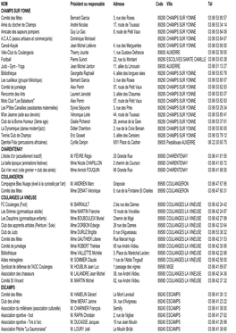 Liste Des Associations Du Canton En 2006